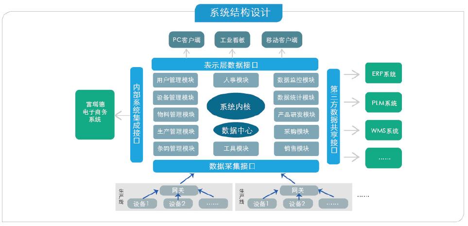 澳新国际